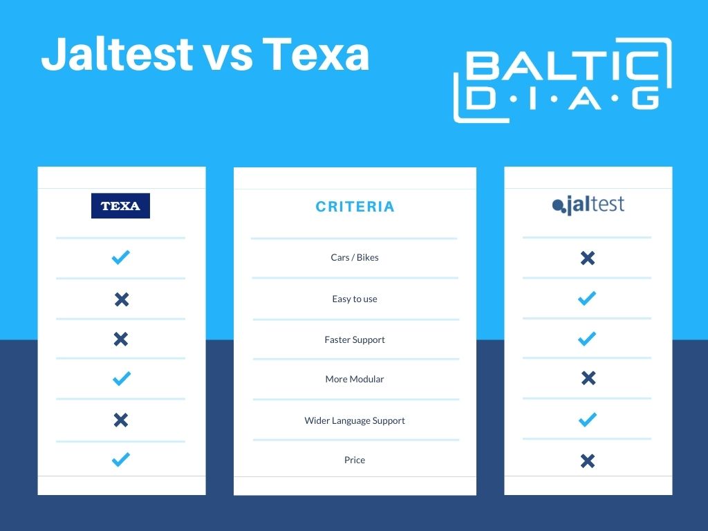 jaltest or texa comparison
